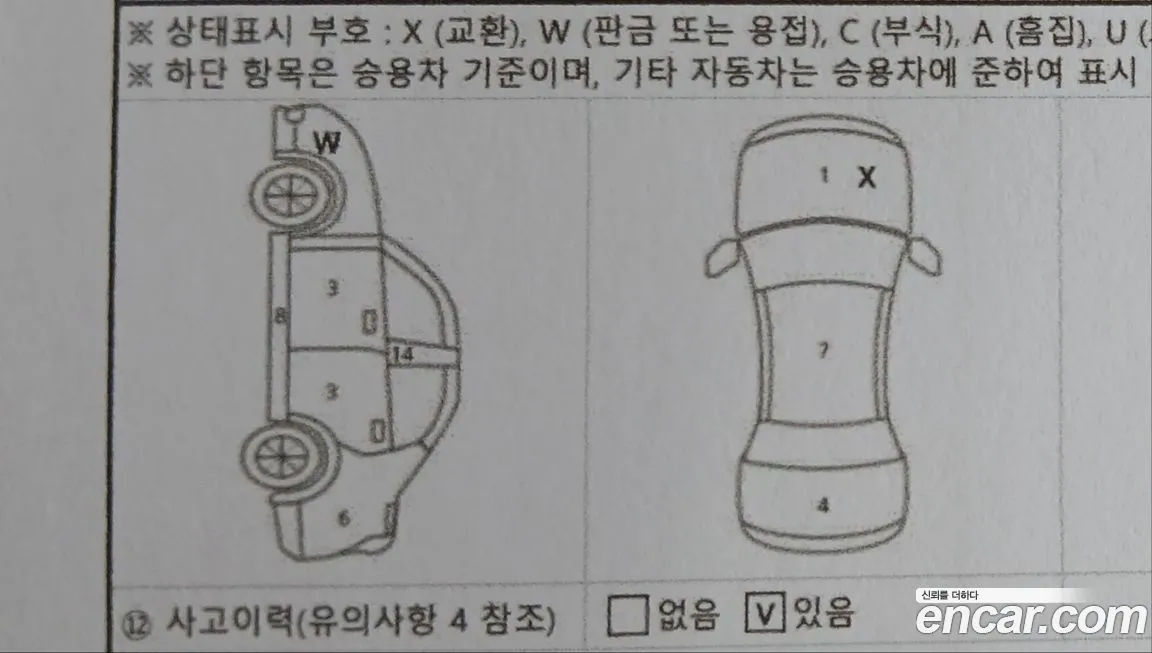 Kia Sorento — фото 4