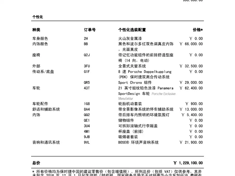 Porsche Panamera — фото 4